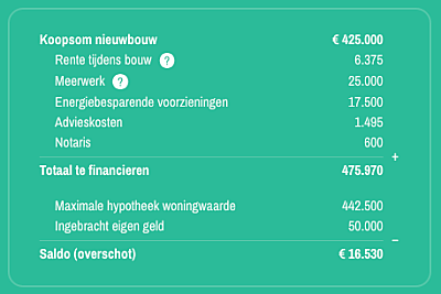 NIeuwbouw hypotheek berekening voorbeeld 2