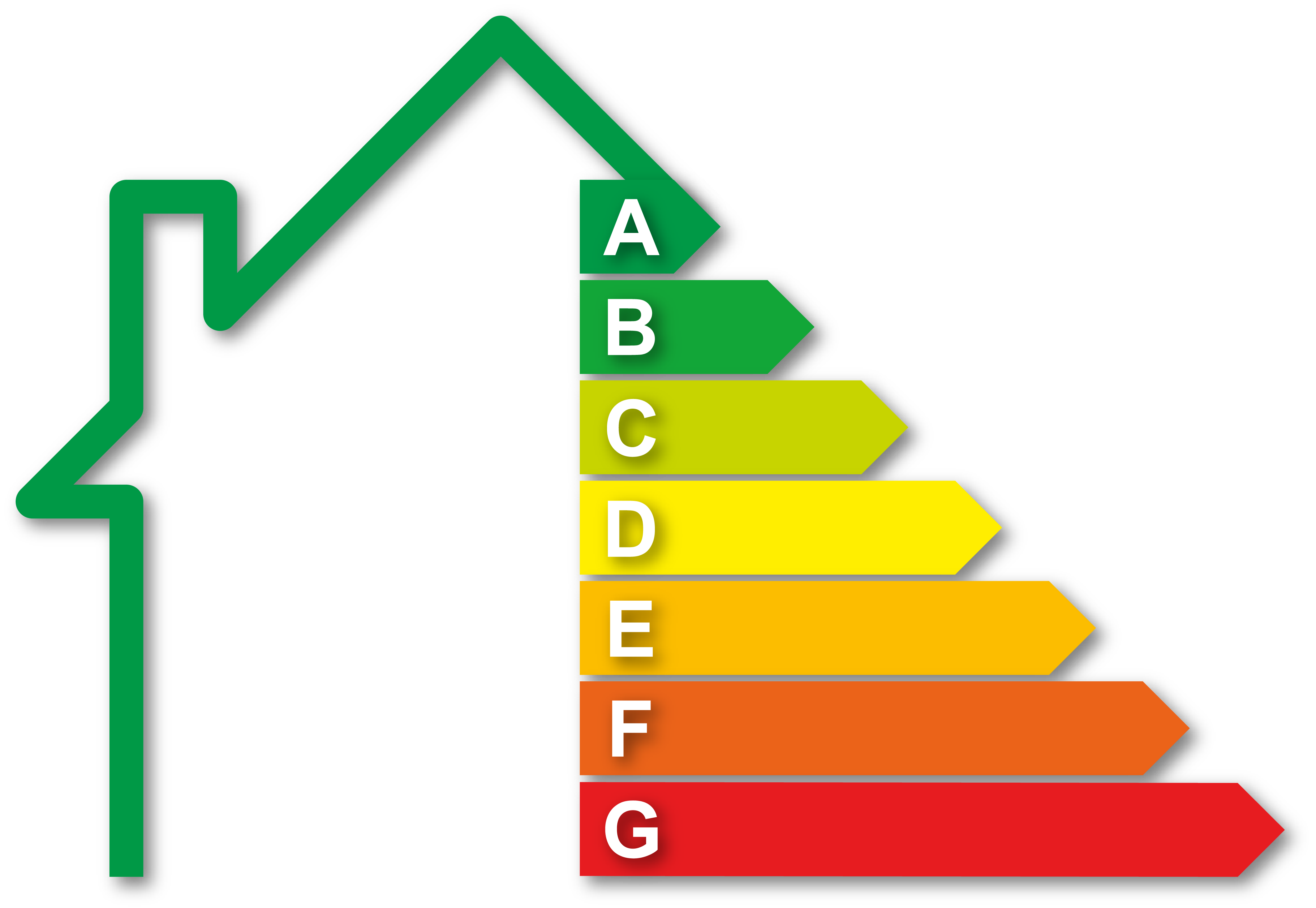Verschillende energielabels